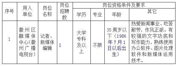 黄山市徽州区融媒体中心委托黄山市徽州时代人力资源有限公司招聘派遣工作人员公告