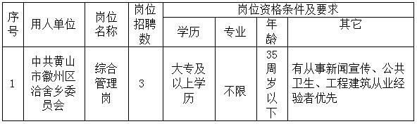 中共黄山市徽州区洽舍乡委员会委托黄山市徽州时代人力资源有限公司招聘派遣工作人员公告