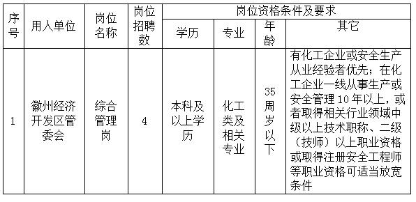 徽州经济开发区管委会委托黄山市徽州时代人力资源有限公司招聘派遣工作人员公告