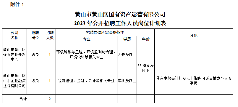 黄山市黄山区国有资产运营有限公司招聘工作人员公告