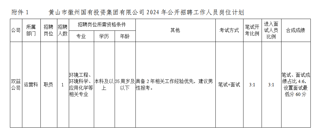 黄山市徽州国有投资集团有限公司招聘工作人员公告