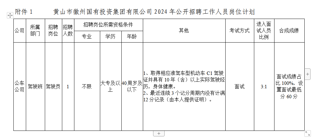 黄山市徽州国有投资集团有限公司招聘工作人员公告